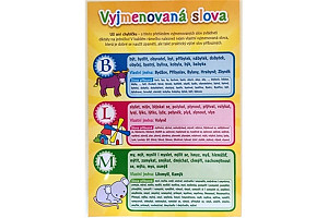 Vyjmenovaná slova - Pomůcka pro školáky