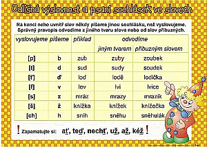 Odlišná výslovnost a psaní souhlásek / Rozlišujeme 10 slovních druhů (karta)