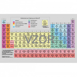 Periodická soustava chemických prvků - karta