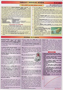 Tabulky rozvoje dítěte 0-3 roky