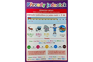 Převody jednotek - Pomůcka pro školáky