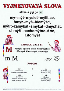 Plakát - Vyjmenovaná slova po M