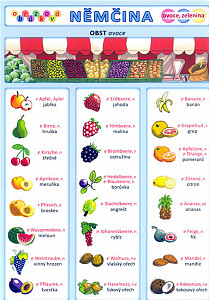 Obrázková němčina 2 ovoce a zelenina