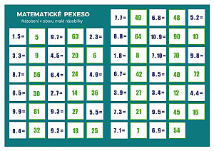 Pexeso: Matematika - Násobení v oboru malé násobilky