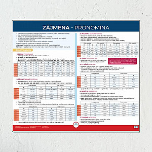 Zájmena - Nástěnná mapa do třídy