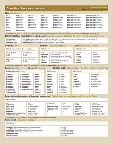 Česká gramatika v kostce