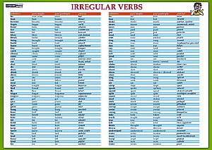 Karta Irregular verbs