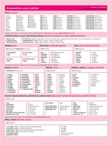 Česká gramatika v kostce