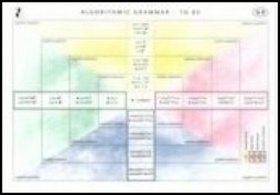 Algorithmic Grammar To Be