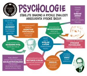 Psychologie - Univerzita v jedné knize