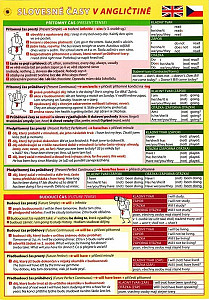 AJ Slovesné časy - Pomůcka pro školáky