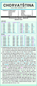 CHORVATŠTINA souhrn gramatiky