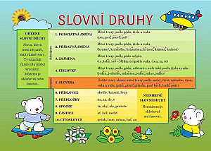 Čj slovní druhy - Pomůcka pro školáky