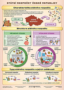 ČR - Státní rozpočet / Daňová soustava