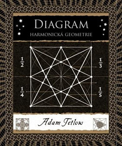Diagram - Harmonická geometrie