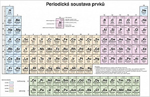 Periodická soustava prvků pro SŠ, stolní tabule A4