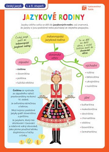 Přehledové tabulky ČJ: Jazykové rodiny, národní jazyk