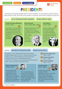 Přehledové tabulky VL: Prezidenti