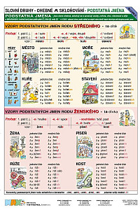 Vzory - Podstatná jména