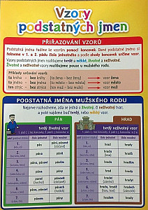 Vzory podstatných jmen - Pomůcka pro školáky