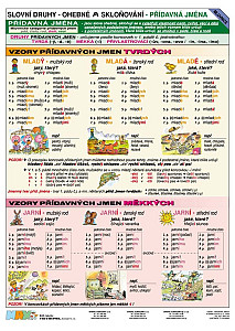 Vzory - Přídavná jména