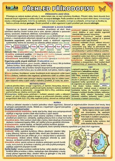 Přehled přírodopisu pro ZŠ 1.díl