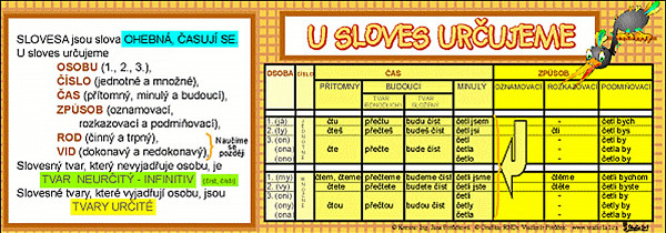 U sloves určujeme (záložka)