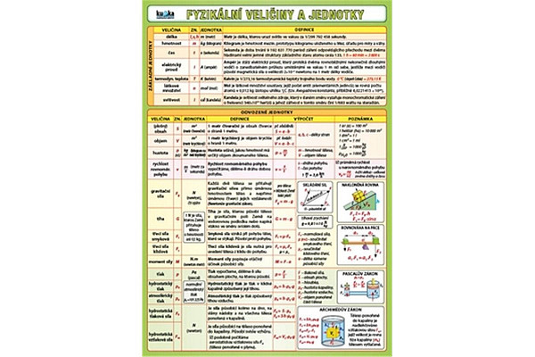 Fyzikální veličiny a jednotky
