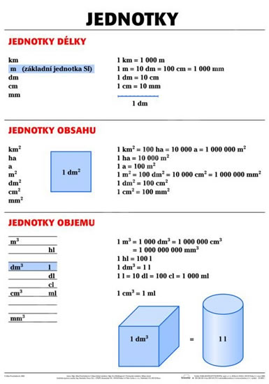 Plakát - Jednotky