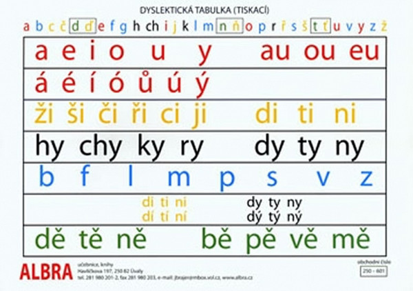 Dyslektická tabulka (tiskací)