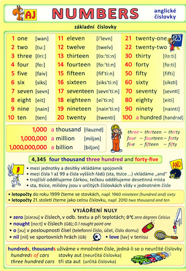 Anglické číslovky