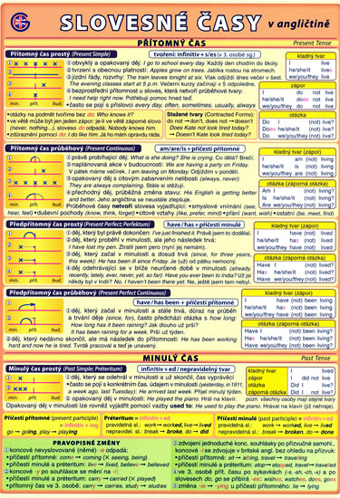 Slovesné časy v angličtině