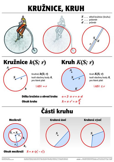 Plakát - Kružnice, kruh
