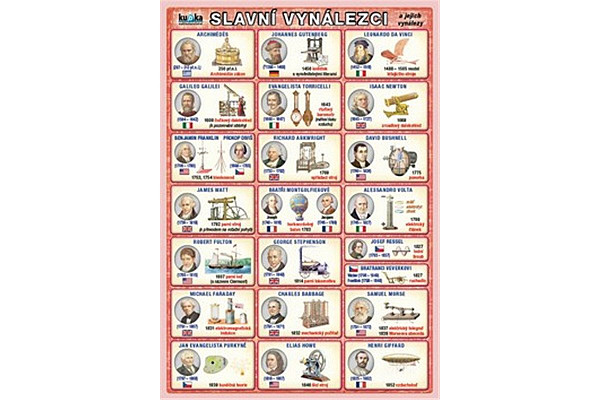 Slavní vynálezci a jejich vynálezy