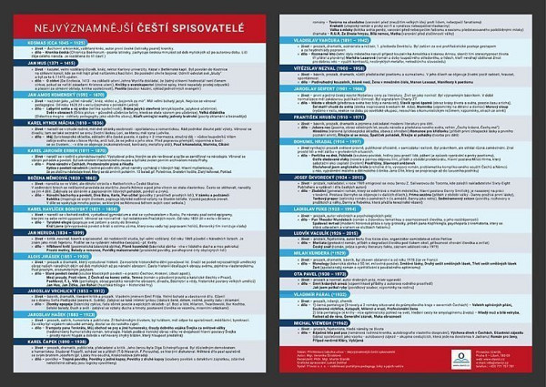 Přehledová tabulka učiva – přehled českých spisovatelů
