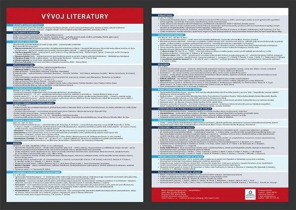 Přehledová tabulka učiva – přehled literárního vývoje
