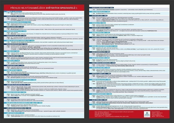 Přehledová tabulka učiva – přehled světových spisovatelů 1