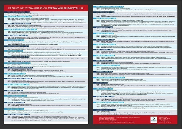 Přehledová tabulka učiva – přehled světových spisovatelů 2