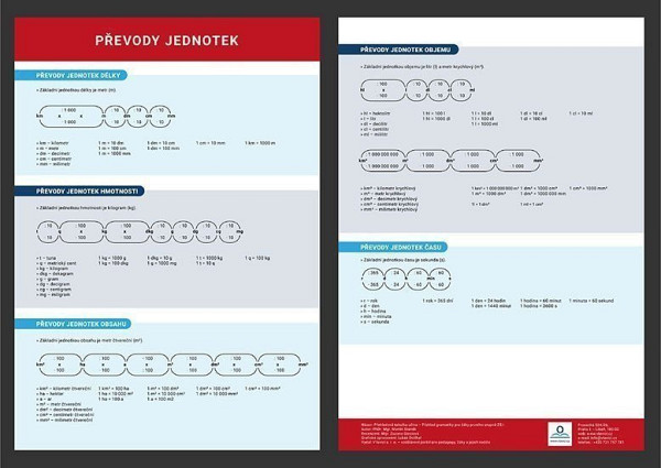 Přehledová tabulka učiva – převody jednotek