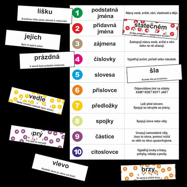 Slovní druhy - kartičky k procvičování slovních druhů