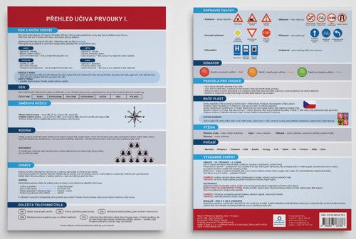 Přehled učiva prvouky I. - Přehledová tabulka učiva