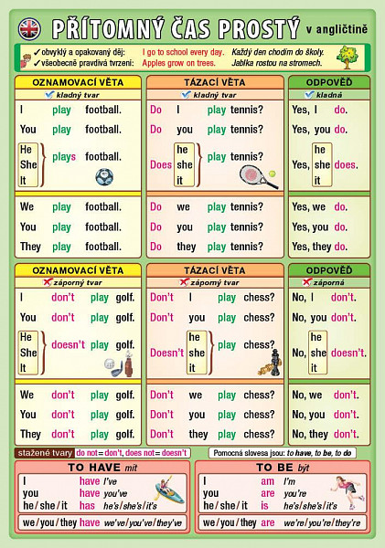 Přítomný čas prostý v angličtině