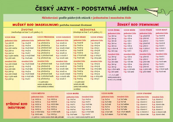Český jazyk – Podstatná jména