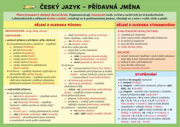Český jazyk – Přídavná jména