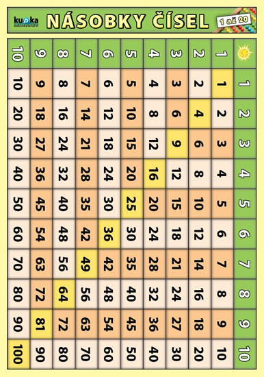 Násobky čísel 1 až 20