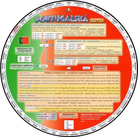 Portugalská slovesa