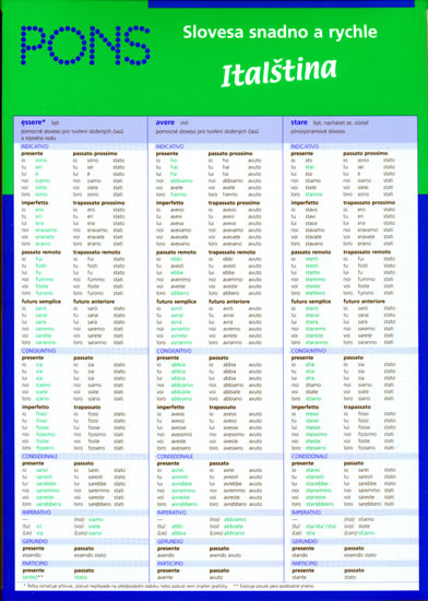 Slovesa snadno a rychle Italština