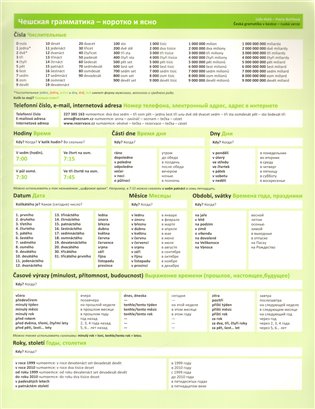 Česká gramatika v kostce rusky