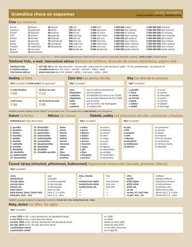 Česká gramatika v kostce