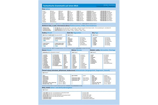 Česká gramatika v kostce